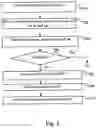 Fig. 03 - Self configuring and optimization of cell neighbors in wireless telecommunications networks