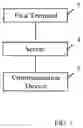 Fig. 03 - Communication method, electronic device, and communication system
