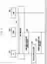 Fig. 22 - Method of handling radio link failure in wireless communication system based on multi-eNB connectivity and apparatus thereof