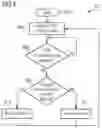 Fig. 07 - Methods and devices for managing packet data network connections