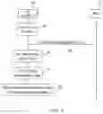 Fig. 04 - Method and communication device for controlling access to a wireless Access Network