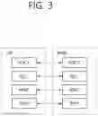 Fig. 04 - Method for determining validity of system information block and apparatus supporting same