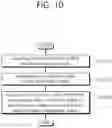 Fig. 11 - Method for determining validity of system information block and apparatus supporting same