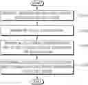 Fig. 01 - Method and apparatus for performing access to cell