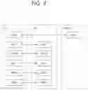 Fig. 03 - Method and apparatus for performing access to cell