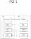 Fig. 04 - Method and apparatus for performing access to cell