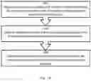Fig. 15 - Methods and apparatus for updating system information