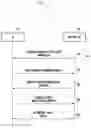 Fig. 08 - Method and user equipment (UE) for provisioning minimum system information (MSI) in wireless communication system