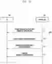 Fig. 10 - Method and user equipment (UE) for provisioning minimum system information (MSI) in wireless communication system