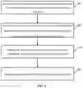 Fig. 05 - ACCESS PROCESSING METHOD, BASE STATION AND MOBILE COMMUNICATION TERMINAL