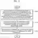 Fig. 08 - Wireless communication apparatus and method for performing energy-efficient link adaptation