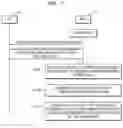 Fig. 12 - Wireless communication apparatus and method for performing energy-efficient link adaptation