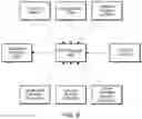 Fig. 09 - Dynamic baseband management