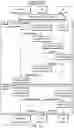 Fig. 16 - Dynamic baseband management