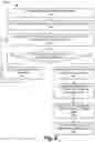 Fig. 16 - Method and system for contention-based protocol and unlicensed band use