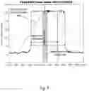 Fig. 09 - Method and apparatus for shaping output power spectrum within a total bandwidth