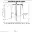 Fig. 16 - Method and apparatus for shaping output power spectrum within a total bandwidth
