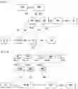 Fig. 06 - De-registration method in wireless communication system and device therefor