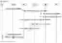 Fig. 14 - De-registration method in wireless communication system and device therefor