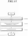 Fig. 12 - Methods for controlling a paging operation and apparatuses thereof