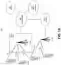 Fig. 02 - Methods, systems and apparatuses for operation in long-term evolution (LTE) systems