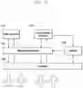 Fig. 12 - Method for acquiring system frame number by terminal, terminal, and mobile communication system