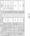 Fig. 15 - Terminal device and transmission method