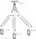 Fig. 01 - Resource allocation method, user equipment, and network device