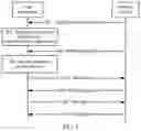 Fig. 03 - Resource allocation method, user equipment, and network device