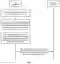 Fig. 04 - Resource allocation method, user equipment, and network device