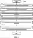 Fig. 29 - Method and apparatus of source indication for sidelink transmission in a wireless communication system