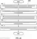 Fig. 30 - Method and apparatus of source indication for sidelink transmission in a wireless communication system