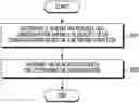 Fig. 01 - Method and apparatus for scheduling request in wireless communication system