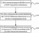 Fig. 01 - Channel state information-reference signal transmission method and device