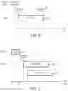Fig. 03 - Methods, user equipment and base station for processing scheduling request