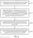 Fig. 06 - Methods, user equipment and base station for processing scheduling request