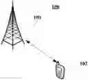 Fig. 01 - Resource Indication and Reception Methods and Apparatuses and Communication System