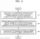 Fig. 04 - Communication method and apparatus using multiple channels in unlicensed band