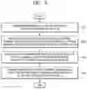 Fig. 06 - Communication method and apparatus using multiple channels in unlicensed band