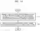 Fig. 12 - Communication method and apparatus using multiple channels in unlicensed band