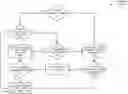 Fig. 01 - Notice of absence support for coexistence