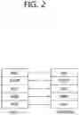 Fig. 03 - METHOD AND APPARATUS FOR CONFIGURING CELL IN WIRELESS COMMUNICATION SYSTEM