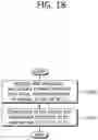 Fig. 19 - METHOD AND APPARATUS FOR CONFIGURING CELL IN WIRELESS COMMUNICATION SYSTEM