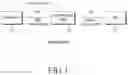 Fig. 02 - Method and device for device to device communication