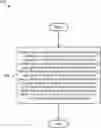 Fig. 01 - Medium access control protocol data unit in a message 3 buffer