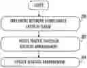 Fig. 01 - Scalable mobile network
