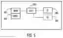 Fig. 04 - Scalable mobile network