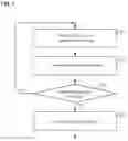 Fig. 07 - Luminaire bus system