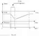Fig. 11 - MOBILE HIGH VOLTAGE GENERATING DEVICE