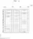 Fig. 18 - SEMICONDUCTOR MEMORY MODULE AND SEMICONDUCTOR MEMORY MODULE BOARD